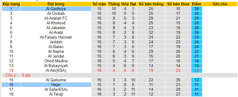 Nhận định, soi kèo Al-Qadasiya vs Hajer, 21h40 ngày 03/01 - Ảnh 4