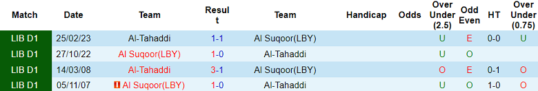 Nhận định, soi kèo Al Tahaddi vs Al Suqoor, 20h30 ngày 4/1 - Ảnh 3