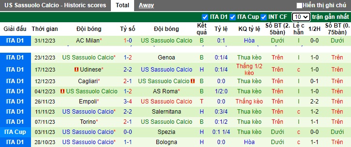 Nhận định, soi kèo Atalanta vs Sassuolo, 0h00 ngày 4/1 - Ảnh 2