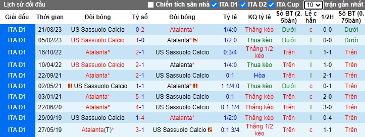 Nhận định, soi kèo Atalanta vs Sassuolo, 0h00 ngày 4/1 - Ảnh 3