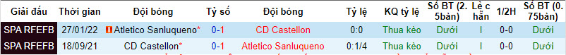 Nhận định, soi kèo Atletico Sanluqueno vs CD Castellon, 22h00 ngày 03/01 - Ảnh 3