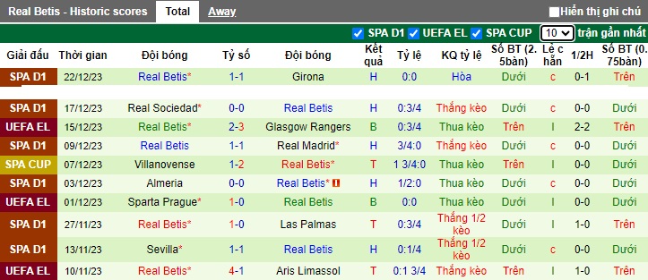 Nhận định, soi kèo Celta Vigo vs Real Betis, 01h15 ngày 4/1 - Ảnh 2