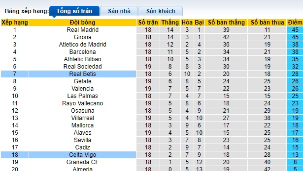 Nhận định, soi kèo Celta Vigo vs Real Betis, 01h15 ngày 4/1 - Ảnh 4