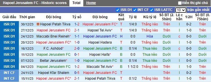 Nhận định, soi kèo Hapoel Jerusalem vs Maccabi Petah Tikva, 0h00 ngày 4/1 - Ảnh 1