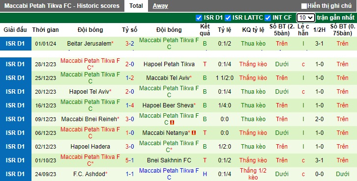 Nhận định, soi kèo Hapoel Jerusalem vs Maccabi Petah Tikva, 0h00 ngày 4/1 - Ảnh 2