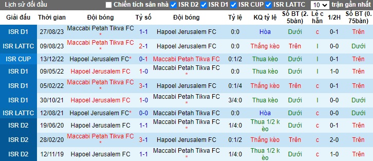 Nhận định, soi kèo Hapoel Jerusalem vs Maccabi Petah Tikva, 0h00 ngày 4/1 - Ảnh 3
