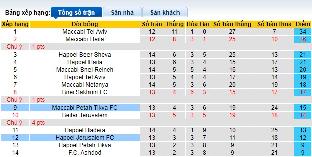 Nhận định, soi kèo Hapoel Jerusalem vs Maccabi Petah Tikva, 0h00 ngày 4/1 - Ảnh 4