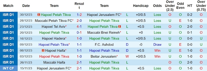 Nhận định, soi kèo Hapoel Petah Tikva vs Maccabi Haifa, 1h15 ngày 4/1 - Ảnh 1