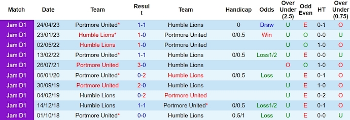 Nhận định, soi kèo Humble Lions vs Portmore United, 3h00 ngày 4/1 - Ảnh 3