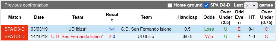 Nhận định, soi kèo Ibiza vs San Fernando Isleno, 22h30 ngày 3/1 - Ảnh 3