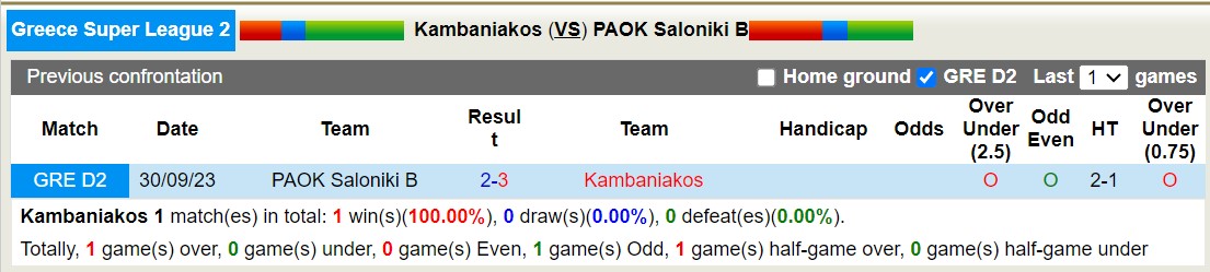 Nhận định, soi kèo Kambaniakos vs PAOK Saloniki B, 20h00 ngày 4/1 - Ảnh 3