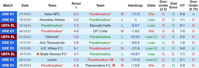 Nhận định, soi kèo Panathinaikos vs PAS Giannina, 2h00 ngày 4/1 - Ảnh 1