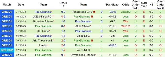 Nhận định, soi kèo Panathinaikos vs PAS Giannina, 2h00 ngày 4/1 - Ảnh 2