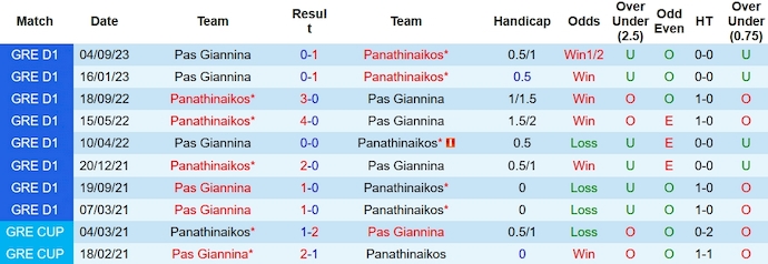Nhận định, soi kèo Panathinaikos vs PAS Giannina, 2h00 ngày 4/1 - Ảnh 3