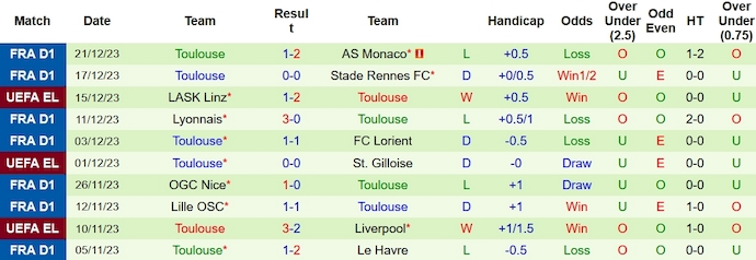 Nhận định, soi kèo PSG vs Toulouse, 2h45 ngày 4/1 - Ảnh 2