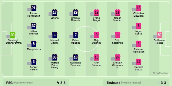 Nhận định, soi kèo PSG vs Toulouse, 2h45 ngày 4/1 - Ảnh 5