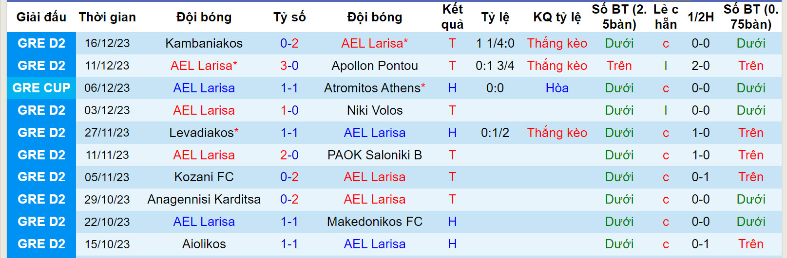 Nhận định, soi kèo AEL Larisa vs AEK Athens II, 21h00 ngày 4/12 - Ảnh 1