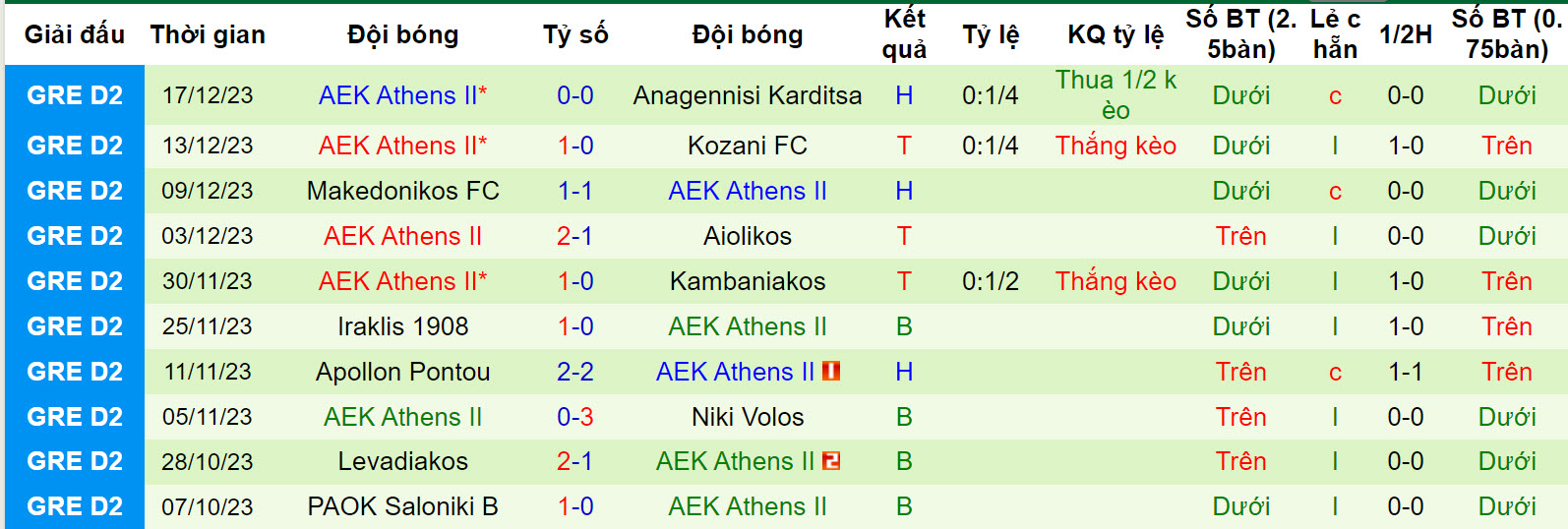 Nhận định, soi kèo AEL Larisa vs AEK Athens II, 21h00 ngày 4/12 - Ảnh 2