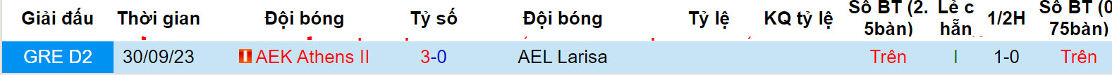 Nhận định, soi kèo AEL Larisa vs AEK Athens II, 21h00 ngày 4/12 - Ảnh 3