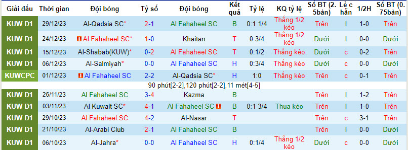 Nhận định, soi kèo Al Fahaheel SC vs Al-Jahra, 21h35 ngày 04/01 - Ảnh 2