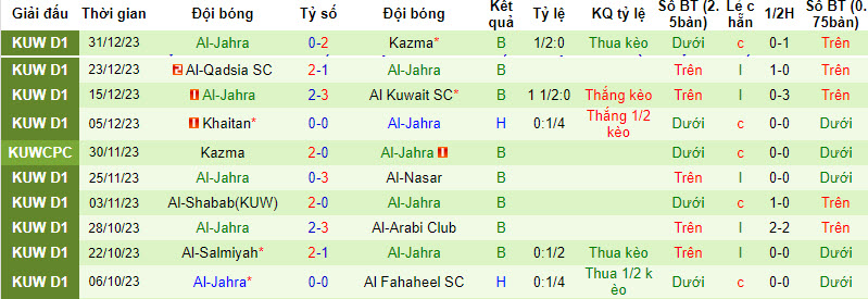 Nhận định, soi kèo Al Fahaheel SC vs Al-Jahra, 21h35 ngày 04/01 - Ảnh 3