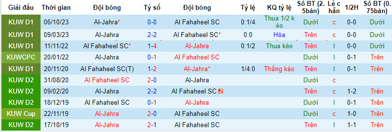Nhận định, soi kèo Al Fahaheel SC vs Al-Jahra, 21h35 ngày 04/01 - Ảnh 4