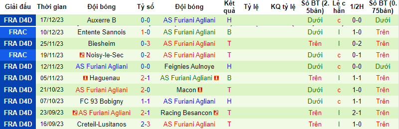Nhận định, soi kèo Bastia vs AS Furiani Agliani, 22h00 ngày 04/01 - Ảnh 2