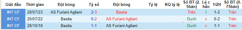 Nhận định, soi kèo Bastia vs AS Furiani Agliani, 22h00 ngày 04/01 - Ảnh 3