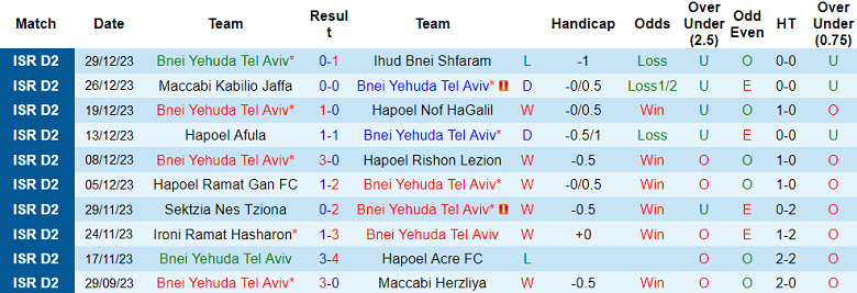 Nhận định, soi kèo Bnei Yehuda vs Hapoel Kfar Saba, 20h00 ngày 5/1 - Ảnh 1
