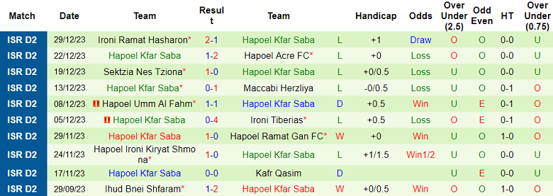 Nhận định, soi kèo Bnei Yehuda vs Hapoel Kfar Saba, 20h00 ngày 5/1 - Ảnh 2