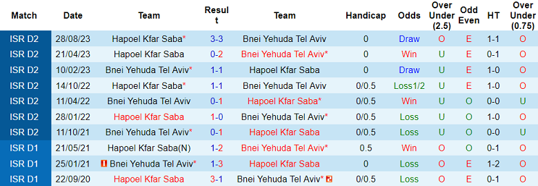 Nhận định, soi kèo Bnei Yehuda vs Hapoel Kfar Saba, 20h00 ngày 5/1 - Ảnh 3