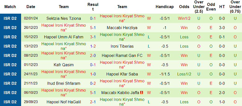 Nhận định, soi kèo Hapoel Acre vs Hapoel Ironi Kiryat Shmona, 20h00 ngày 5/1 - Ảnh 2