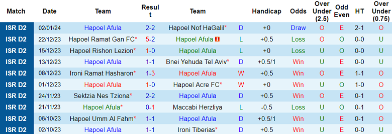 Nhận định, soi kèo Hapoel Afula vs MK Jaffa, 20h00 ngày 5/1 - Ảnh 1