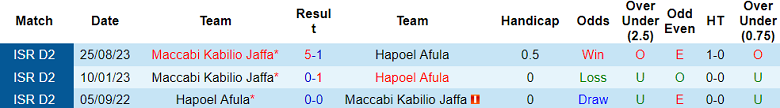 Nhận định, soi kèo Hapoel Afula vs MK Jaffa, 20h00 ngày 5/1 - Ảnh 3