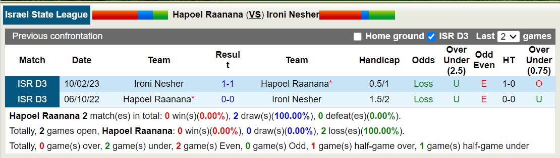Nhận định, soi kèo Hapoel Raanana vs Ironi Nesher, 17h35 ngày 5/1 - Ảnh 4