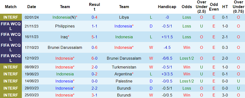 Nhận định, soi kèo Indonesia vs Libya, 19h30 ngày 5/1 - Ảnh 1
