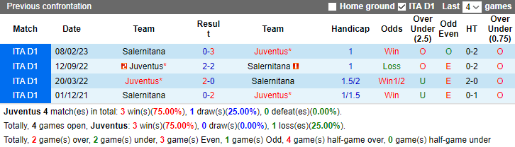 Nhận định, soi kèo Juventus vs Salernitana, 3h00 ngày 5/1 - Ảnh 3
