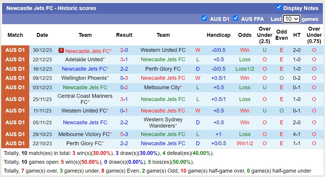 Nhận định, soi kèo Macarthur FC vs Newcastle Jets FC, 15h45 ngày 5/1 - Ảnh 2