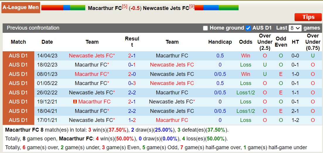 Nhận định, soi kèo Macarthur FC vs Newcastle Jets FC, 15h45 ngày 5/1 - Ảnh 3