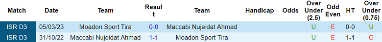 Nhận định, soi kèo MS Tira vs Maccabi Nujeidat Ahmad, 18h00 ngày 5/1 - Ảnh 3