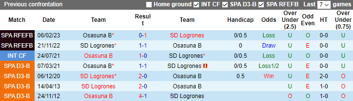 Nhận định, soi kèo Osasuna B vs Logrones, 3h00 ngày 5/1 - Ảnh 3
