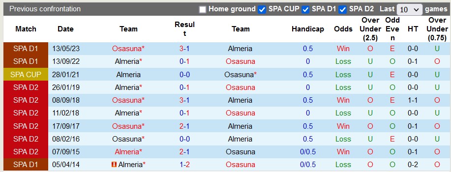 Nhận định, soi kèo Osasuna vs Almeria, 23h00 ngày 4/1 - Ảnh 3