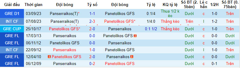 Nhận định, soi kèo Panetolikos vs Panserraikos, 22h00 ngày 04/01 - Ảnh 3