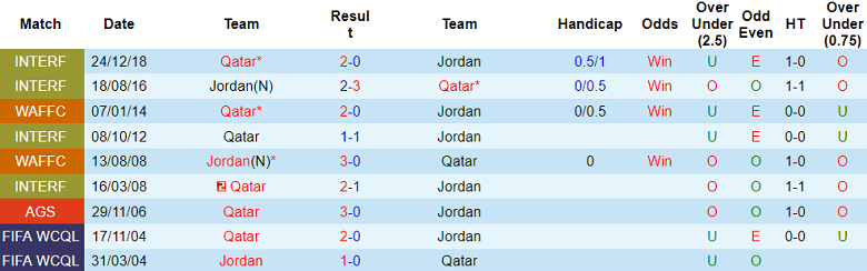 Nhận định, soi kèo Qatar vs Jordan, 19h00 ngày 5/1 - Ảnh 3
