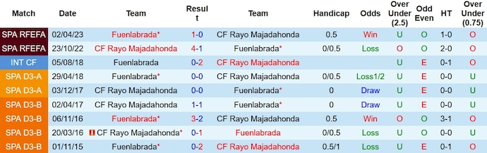 Nhận định, soi kèo Rayo Majadahonda vs Fuenlabrada, 1h00 ngày 5/1 - Ảnh 3