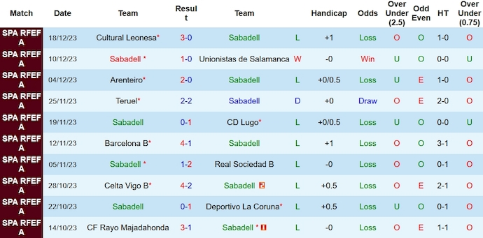 Nhận định, soi kèo Sabadell vs Tarazona, 1h00 ngày 5/1 - Ảnh 1
