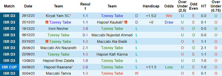 Nhận định, soi kèo Tzeirey Taibe vs Ironi Baka El Garbiya, 18h15 ngày 5/1 - Ảnh 1