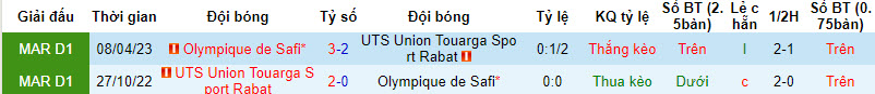 Nhận định, soi kèo UTS Union Touarga Sport Rabat vs Olympique de Safi, 22h00 ngày 04/01 - Ảnh 3
