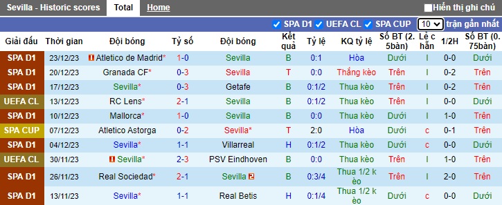 Phân tích kèo hiệp 1 Sevilla vs Bilbao, 01h15 ngày 5/1 - Ảnh 1