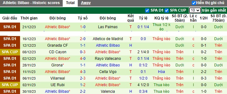 Phân tích kèo hiệp 1 Sevilla vs Bilbao, 01h15 ngày 5/1 - Ảnh 2
